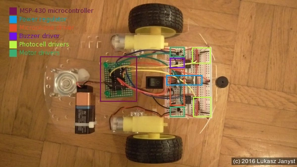 Circuits on the Robot